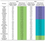 china province debt