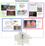 Teotihuacan residence collage