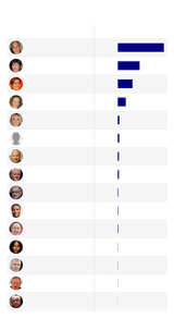 epstein-flight-logs-passenger-stats-mobile