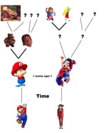 family tree