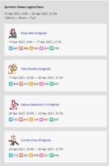stats