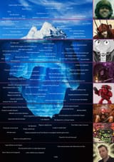 iceberg meme copy