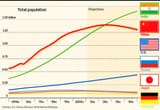 world-population-growth