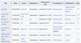 best selling vidya