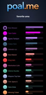 uma poll