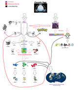 Pokemon lore