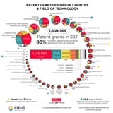 patents