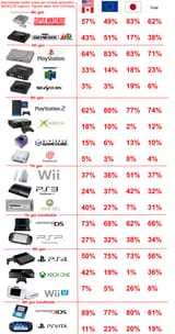 sales-by-region