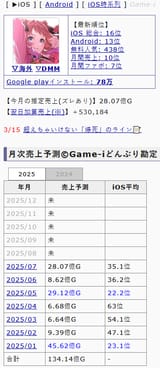 ranking