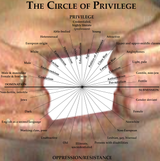Circle of Previlege