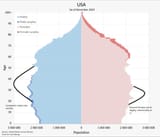 Demographic