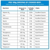 Food_label_beef