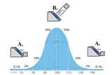 The Portal Curve