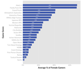 genre-gender-averages-1024x878