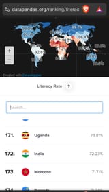 Indian literacy