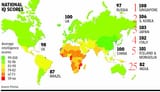 IQscores