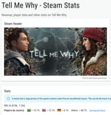 Tell Me Why Steam stats Gamalytic