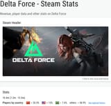 Delta Force Steam stats Gamalytic