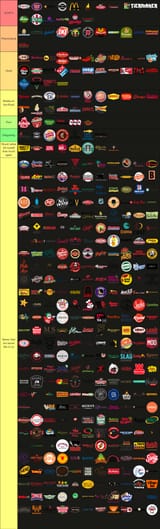 Food Tier List