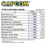 CapcomSales