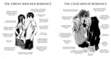virgin shounen romance vs chad shoujo romance