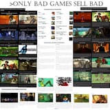 Good games can sell badly
