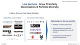 Sony live service 2023