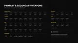 BF6 Guns