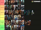 Objective Owlcat Companion Tier List