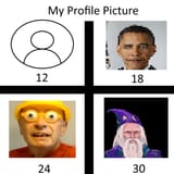 PfP