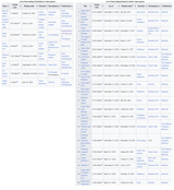 PS5 top sellers vs Switch top sellers