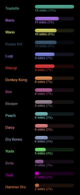 retardypoll