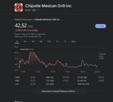 chipotle