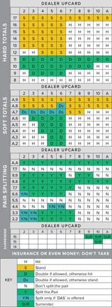 mini-blackjack-strategy-chart