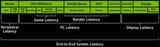 components-end-to-end-system-latency