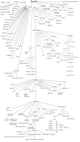 Quake_-_family_tree
