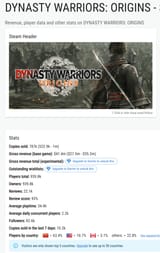 DYNASTY WARRIORS_ ORIGINS Steam stats - Gamalytic - [gamalytic.com]