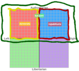 Political_Compass_purple_LibRight.svg