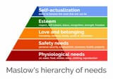 maslow-hierachy-of-needs-min-1024x724