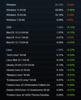 Steam hardware survey linux