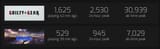 numbers