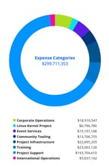 linux_foundation_2024_annual_report