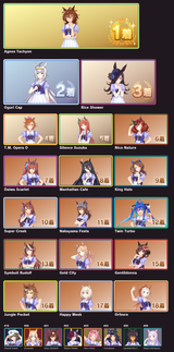 longest sorter ever