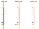merged timelines