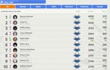 every r1 was wintraded