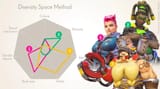diversity chart