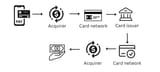 How_interchange_works[1]