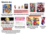 Mario arc