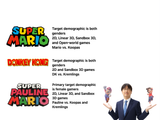 The three big Mario IPs descriptions
