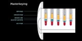 master-key-diagram-1463604317